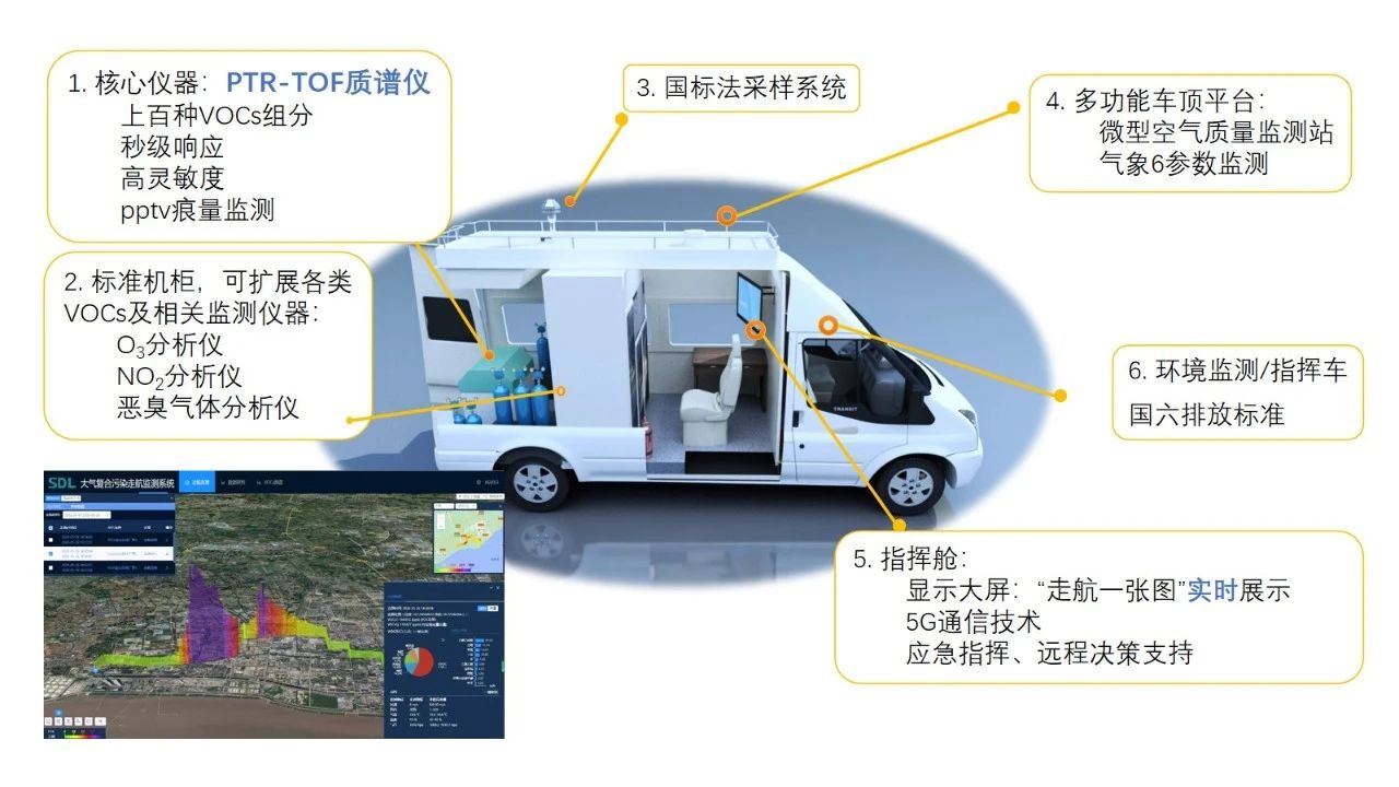大气VOCs溯源走航监测产品服务.jpg